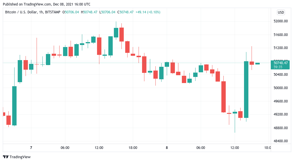 News Commentary #1,534 – Bitcoin Rebounds After $42K Dip..?!