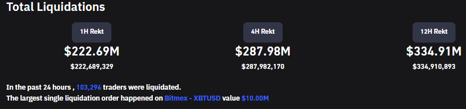 Bitcoin price drops to $43.7K after Fed minutes re-confirm plans to hike rates