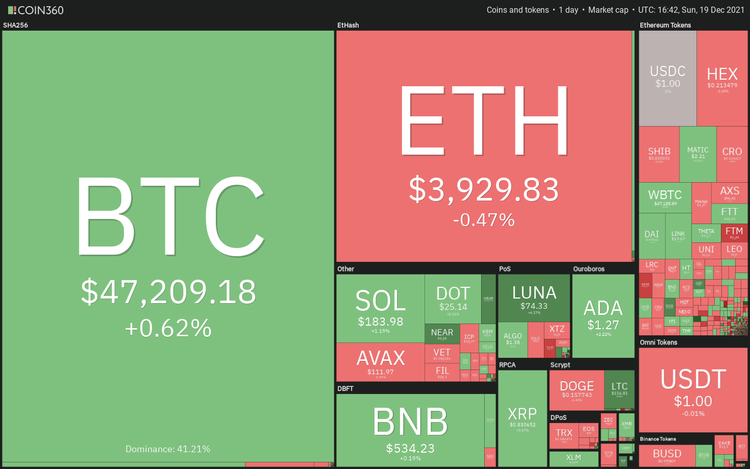 News Commentary #1,554 – Market Update: Bitcoin Price, What About 2022?