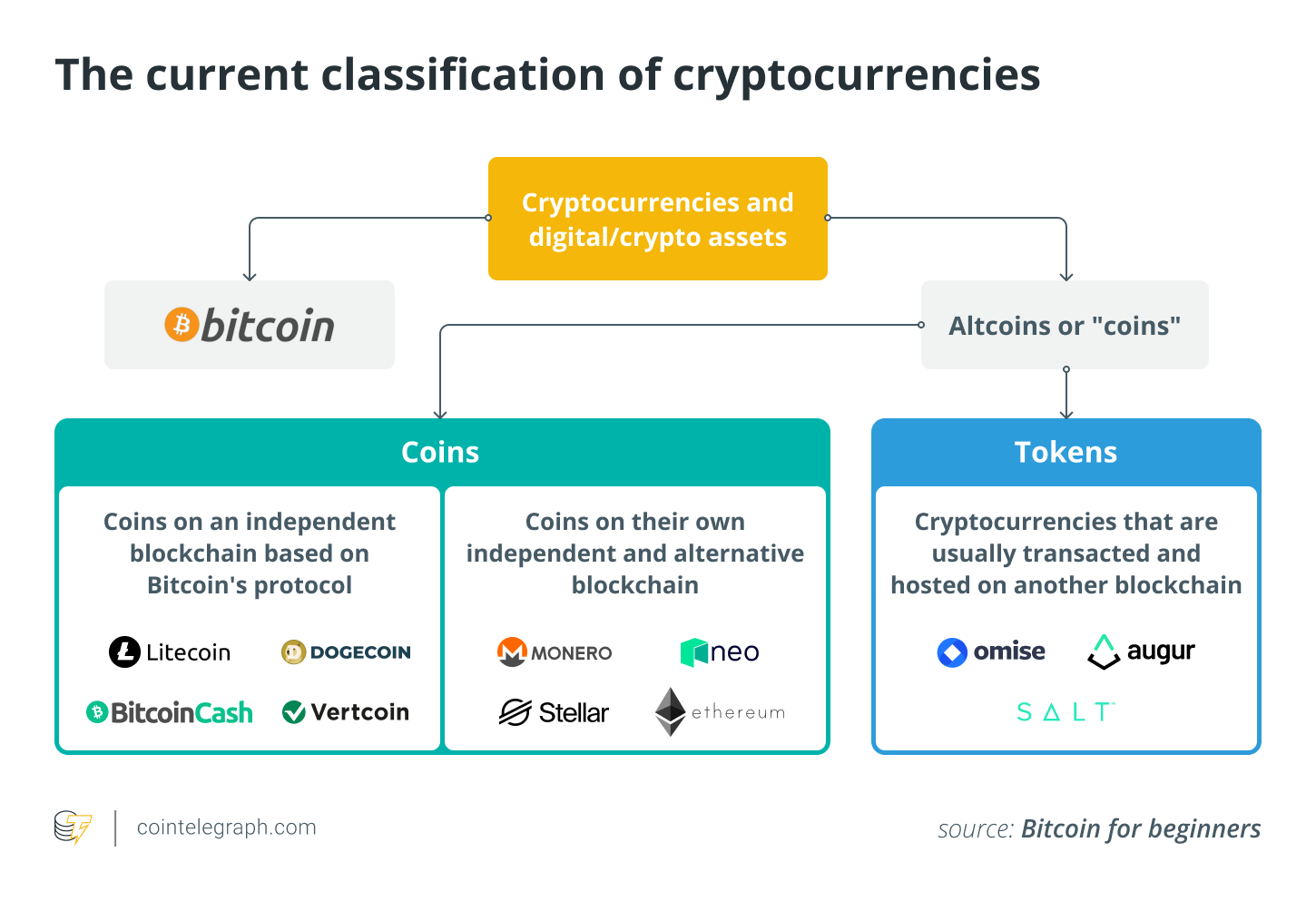 When and why did the word ‘altcoin’ lose its relevance?