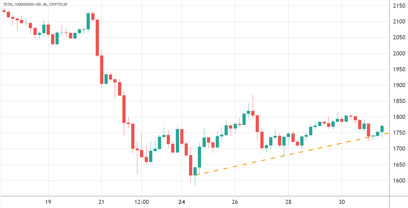 2 key Bitcoin price metrics suggest BTC is primed to reclaim $40,000