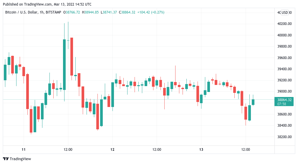 Bitcoin drifts into weekly close while Fed rate hike looms as next major BTC price trigger