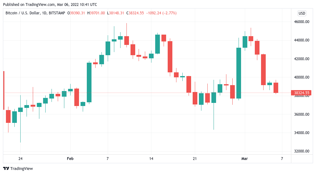 Bitcoin heading to 36K, analysis says amid warning global stocks ‘look expensive’