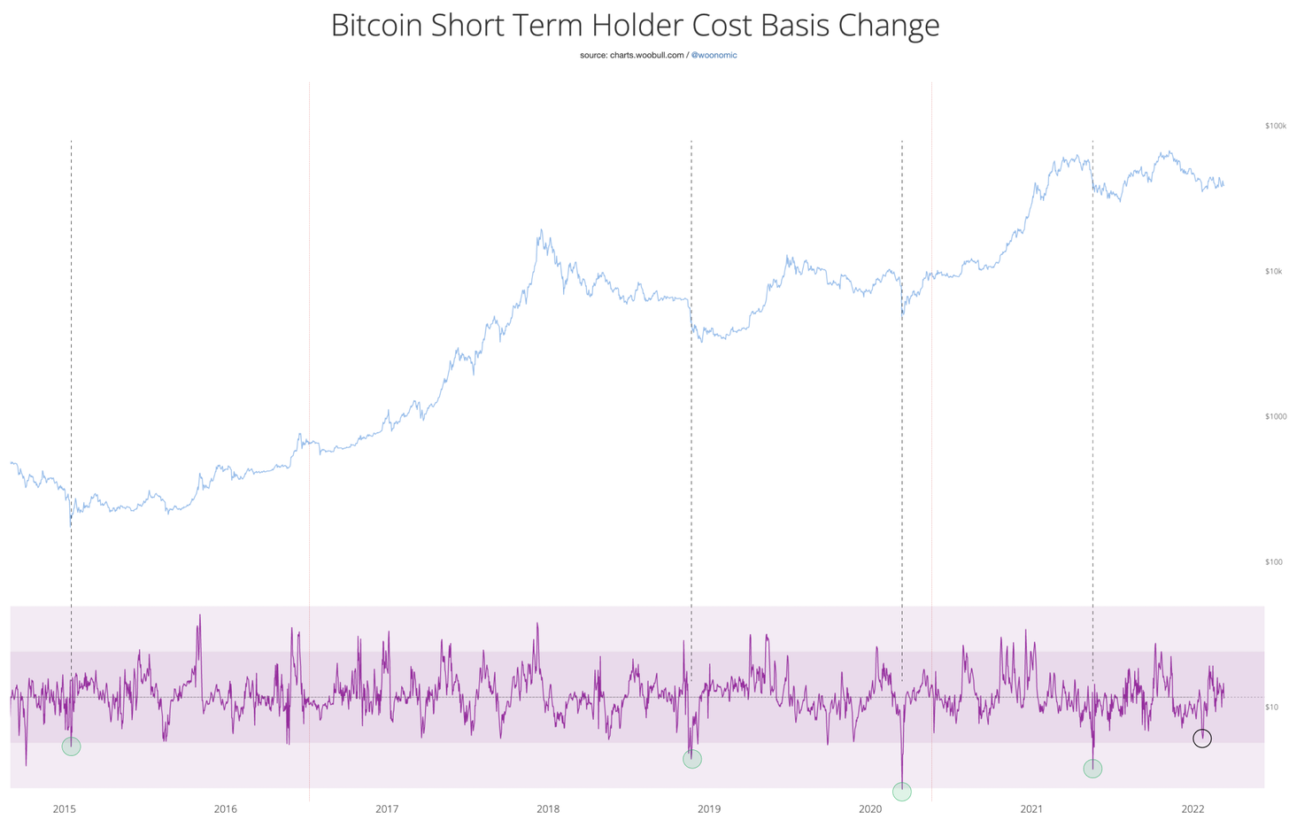 Bitcoin risks final ‘bear market capitulation’ as rich investors continue BTC selloff — analyst