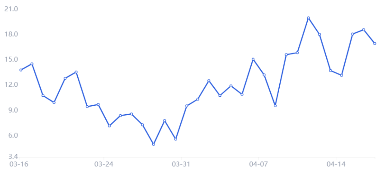 Is Bitcoin ‘cheap’ below $40,000? BTC derivative metrics are mixed