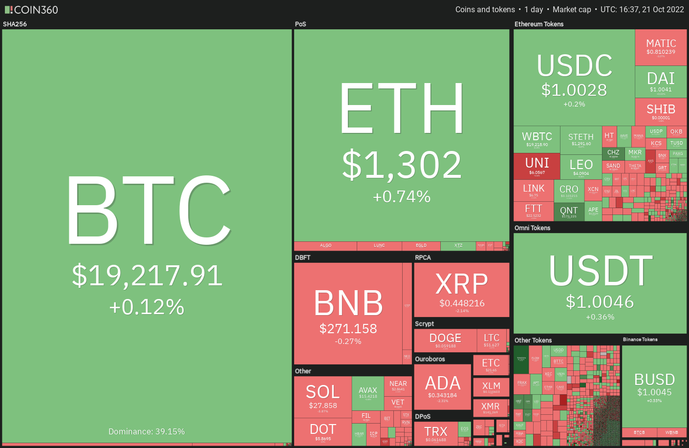 Price Analysis: SPX, DXY, BTC, ETH, ADA, DOGE AND MORE