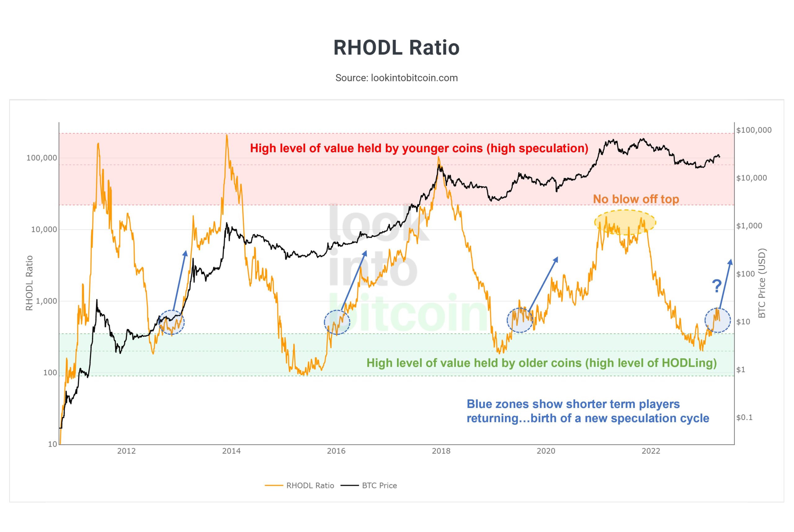 Bitcoin metrics says BTC price bull run is here