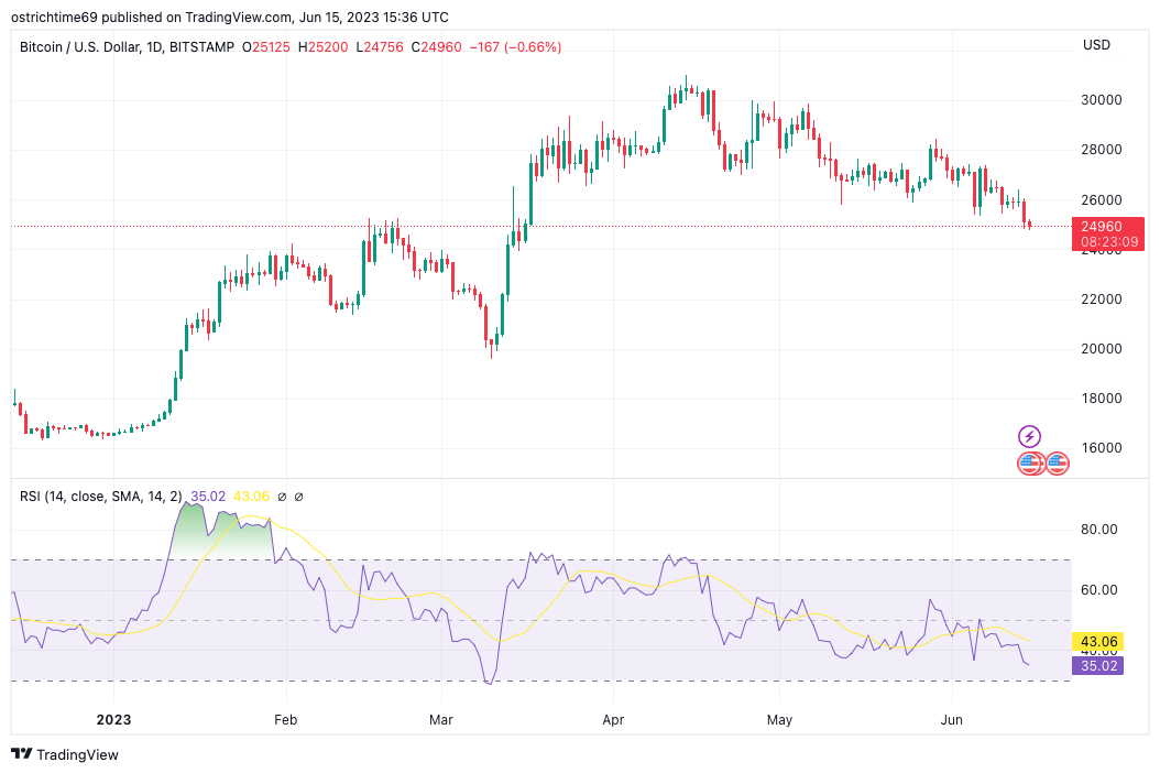 3 Bitcoin price metrics showing ‘insane’ similarities to 2020 breakout