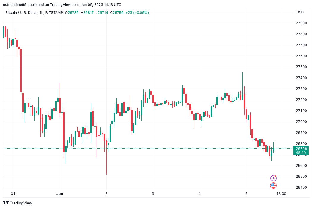 Bitcoin price will get ‘another test’ of 200-week trend line — analyst