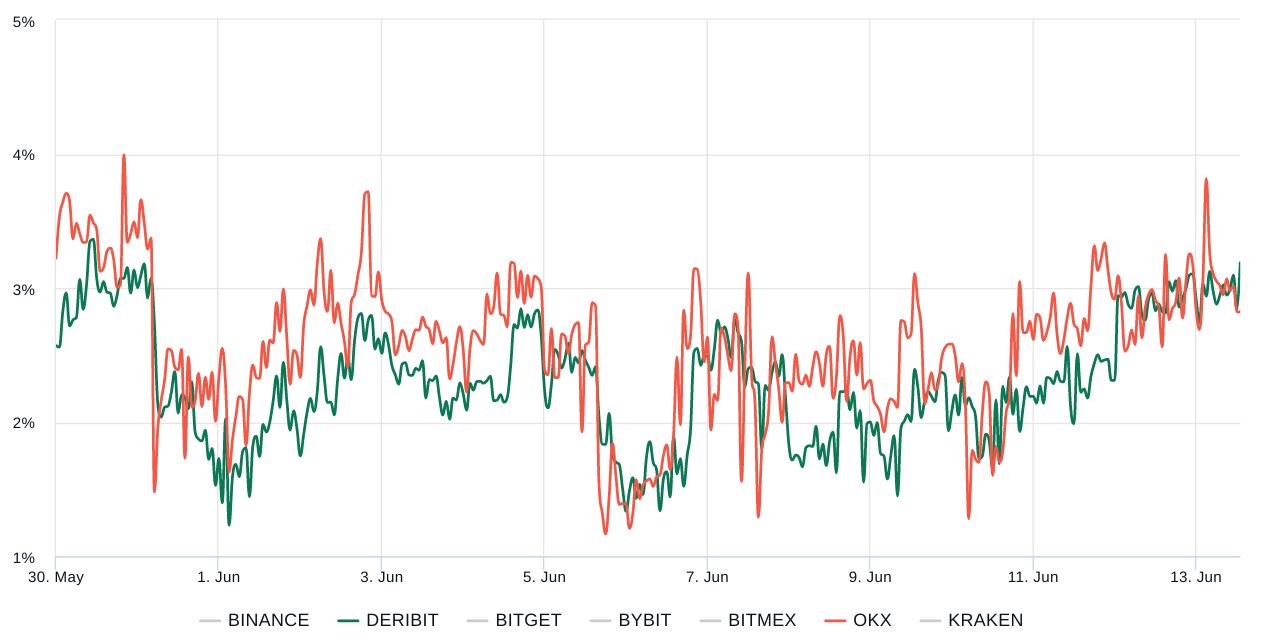 Why Bitcoin’s resistance to retesting the $25K support could be futile