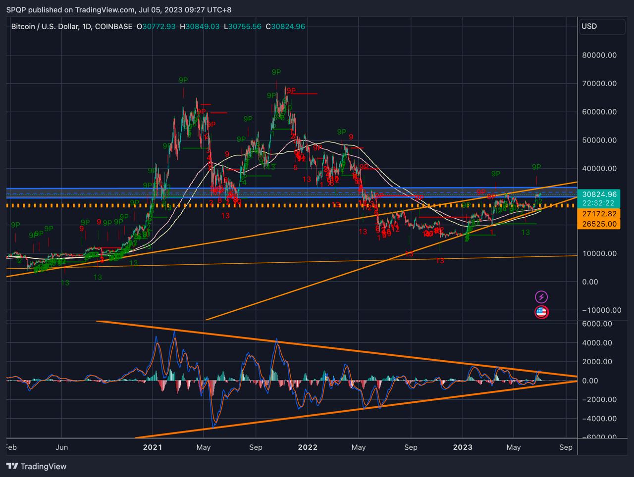 Bitcoin analysis agrees BTC price may stall at $35K