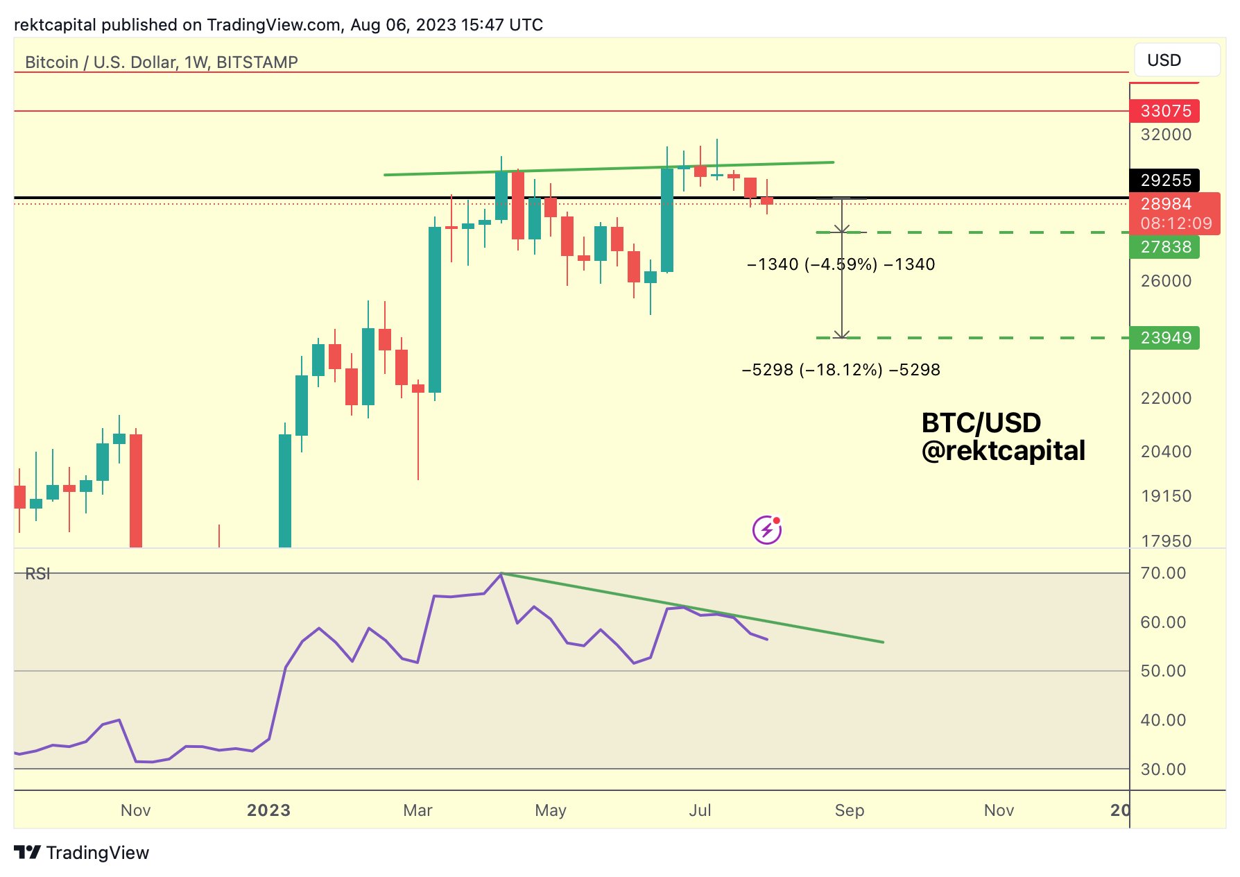 BTC price meets CPI as volatility ‘collapses’ — 5 things to know in Bitcoin this week