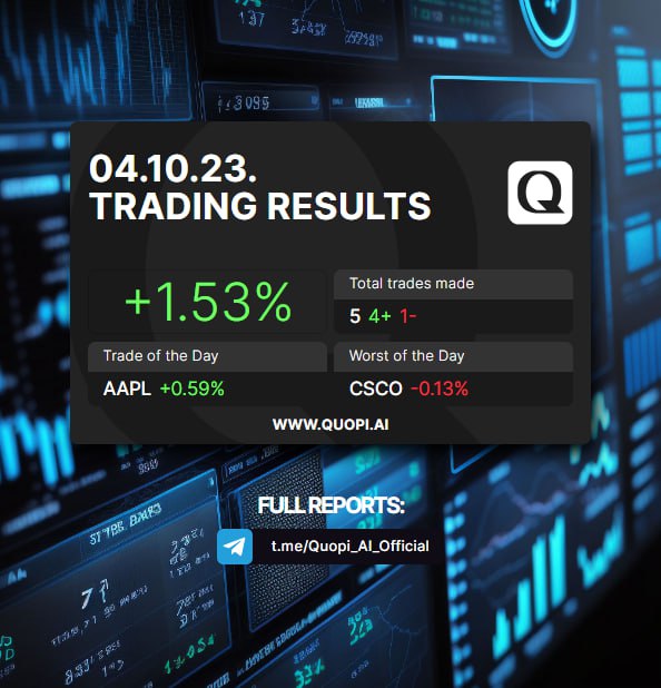 News Commentary #1,940 – Quopi | Trading Report For Community ?