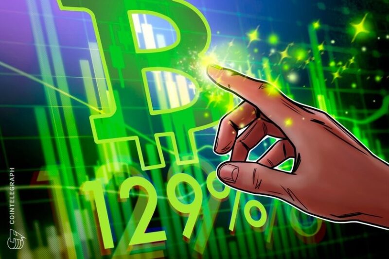 Bitcoin records 129% year-to-date gain seven months after halving