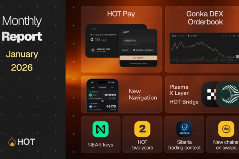 News Commentary #2,031 – HOT-ON-NEAR | Januar Monthly Report, Folders & more?